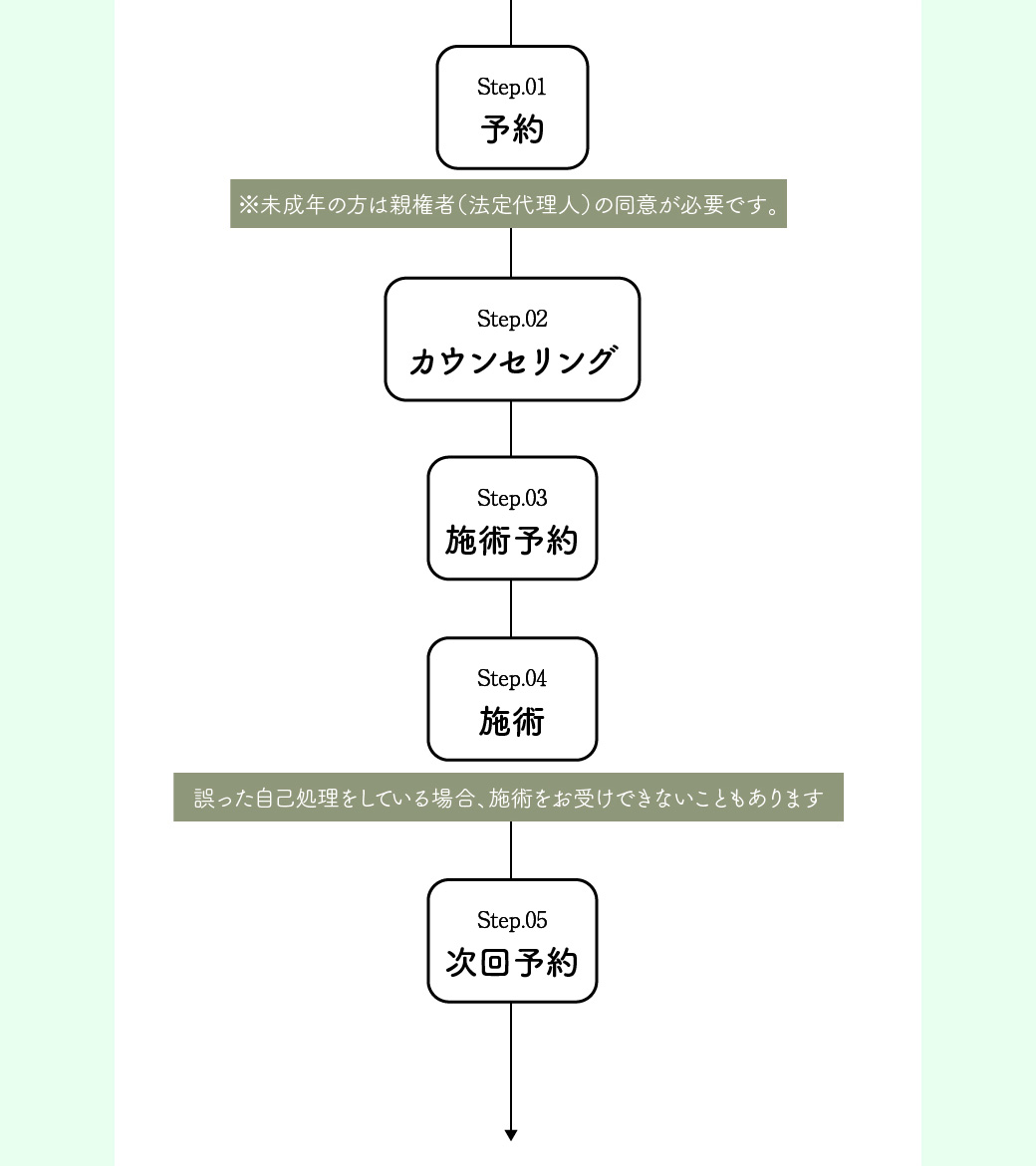 脱毛